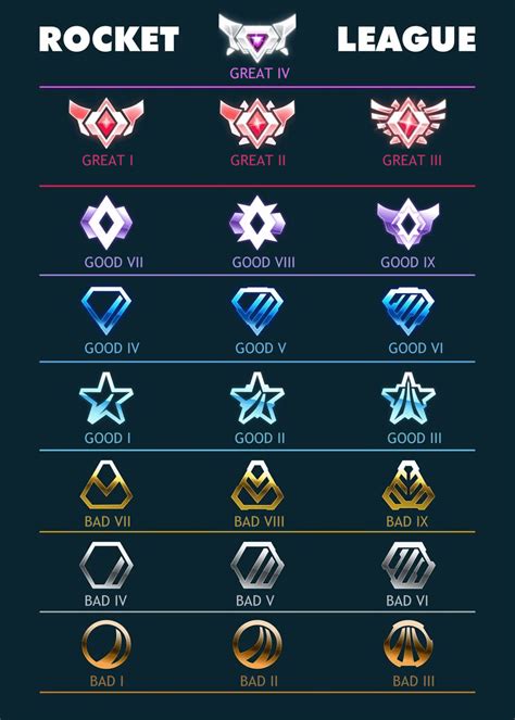 rl tracker rank distribution.